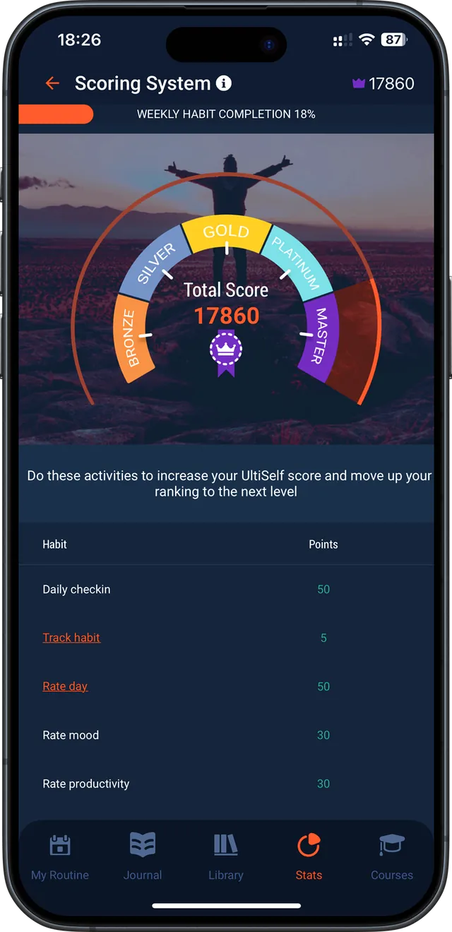 Ultiself scoring screen